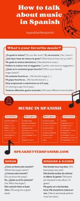 How do you Say Music in Spanish? An Exploration of Spanish Music and its Enigma