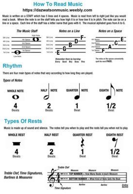 how to read music for guitar and why understanding music theory can enhance your creativity