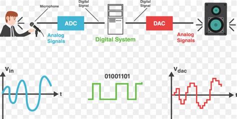 Is Music Stored on a Smartphone an Analog or Digital Signal? A Deeper Look at Storage Formats and Compression Techniques