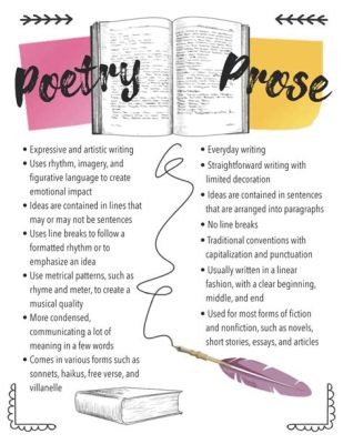 prose meaning in writing: How does the rhythm of prose influence the reader's emotional response?