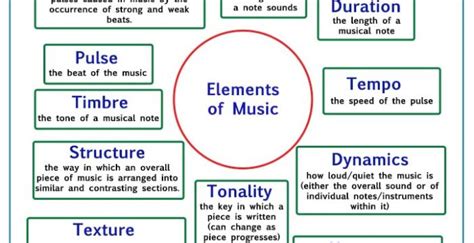 What Is a Form in Music: An Exploration of Its Many Facets