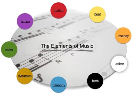 What is the Element of Music That Organizes Movement in Time: A Diverse Exploration